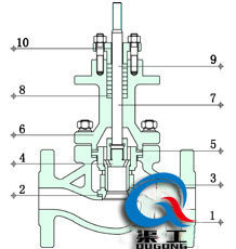 電動防爆調節閥（套筒式結構圖）