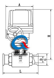 Q981衛生級電動球閥 (配HQ執行器)