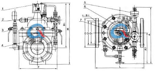 700X水泵控制閥 外形結構圖(1、電器控制開關2、針閥3、球閥4、主閥5、壓力表6、單向閥7、電磁向導閥)