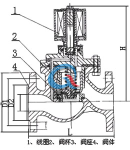 ZQDF蒸汽電磁閥結構圖法蘭-上海渠工閥門