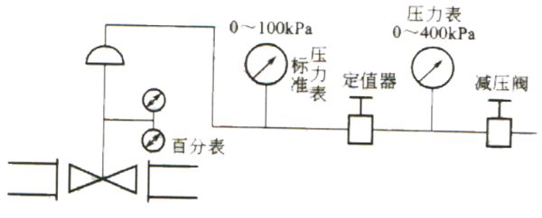 氣動調節閥校驗臺原理圖-上海渠工閥門