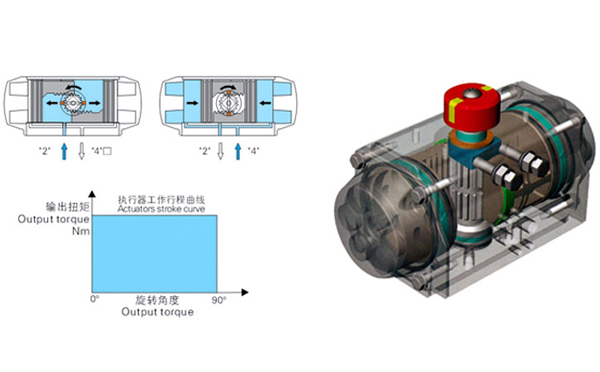 雙作用氣動執行機構結構圖